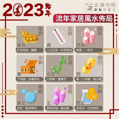 2023正財位|2023財位大公開